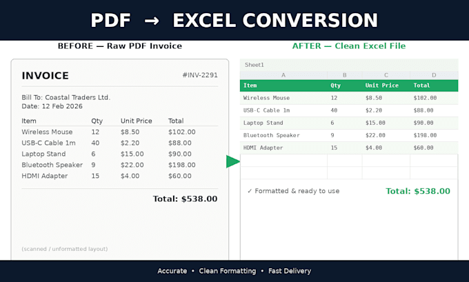 convert PDF to excel spreadsheet accurately