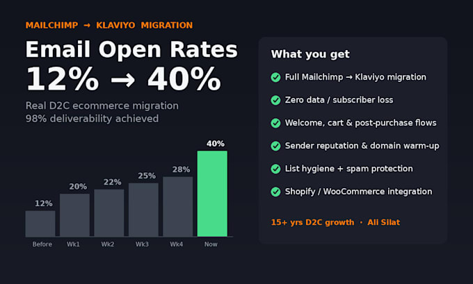 migrate you from mailchimp to klaviyo and build email flows