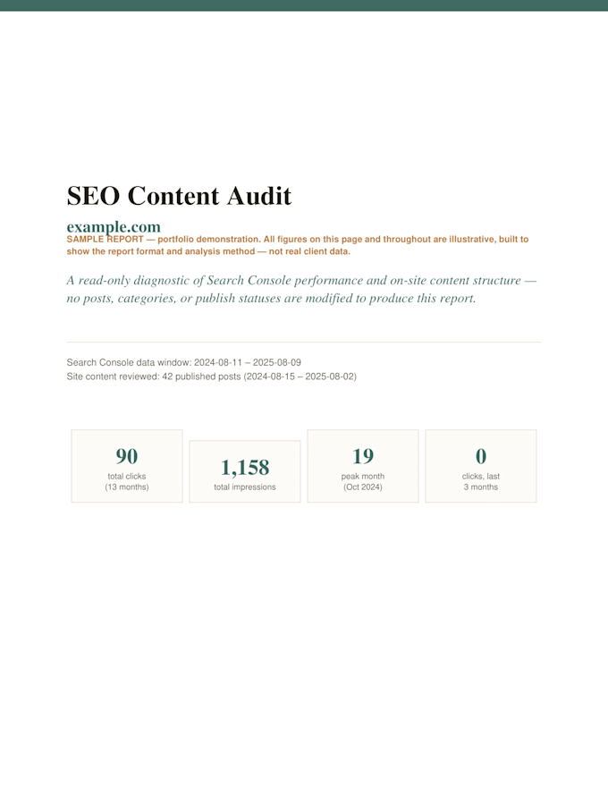 audit your wordpress blog SEO using real search console data