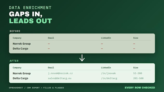 enrich your spreadsheet by adding missing emails and linkedin data