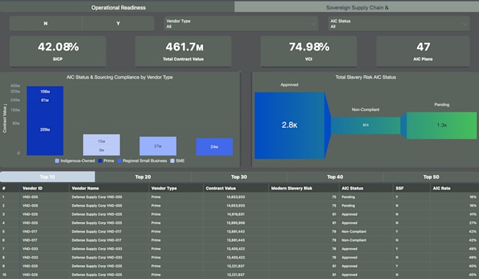 fix saql queries and troubleshoot salesforce crm analytics