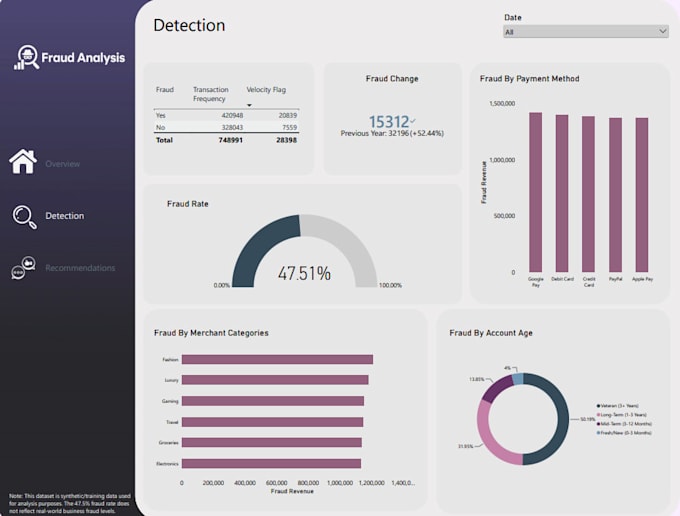 create an interactive power bi dashboard