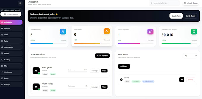 make your website using with modern technologies