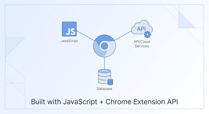 connect your apps with custom api integrations and automation