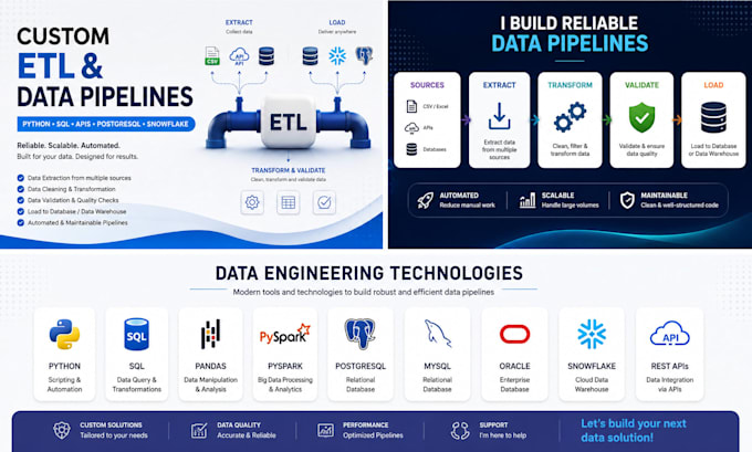 build custom etl pipelines using python, sql and apis