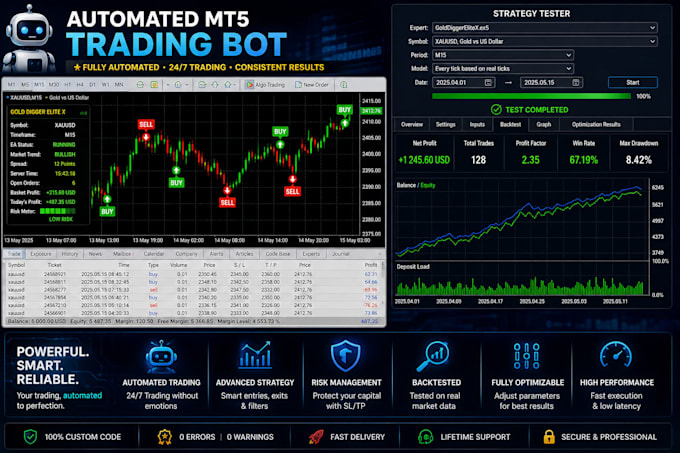 develop a custom mql5 expert advisor for mt5 and mt4