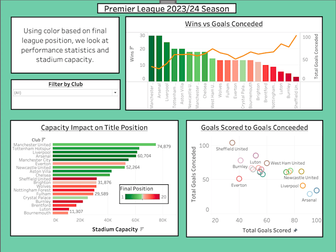 perform business and data analytics