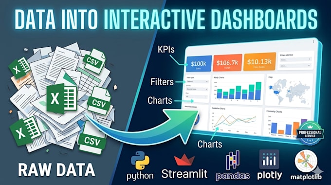 build an automated interactive dashboard for your business