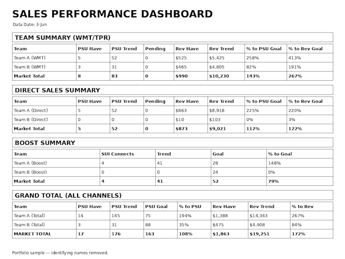 build a custom excel dashboard KPI tracker or business system