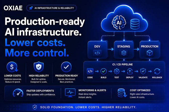 build your production ready ai infrastructure