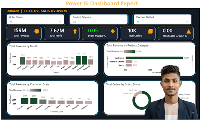 design an interactive power bi dashboard and sales report