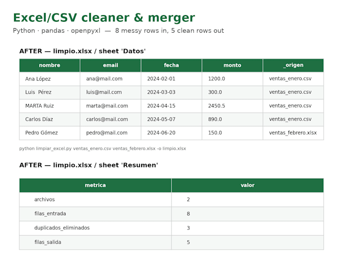 clean, merge and fix your messy excel or CSV files with python