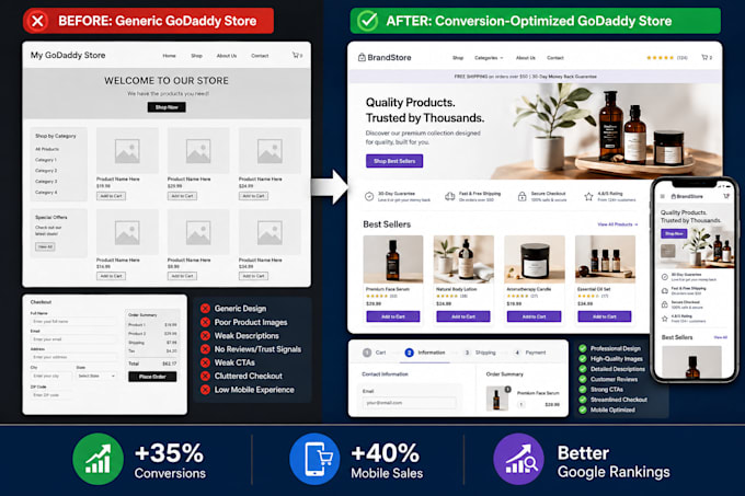 design godaddy ecommerce website,online store and landing page design,basic SEO