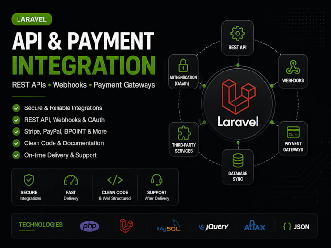 integrate apis and payment gateways