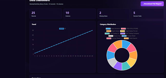 create data analysis  forecasting dashboard website