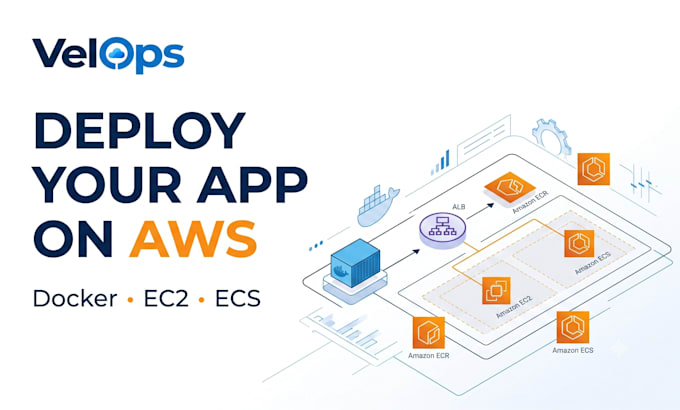 deploy your docker application on AWS ec2 or ecs