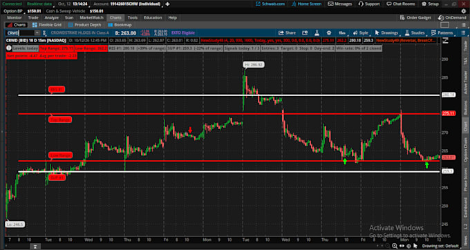 develop custom thinkorswim thinkscript indicator or strategy script
