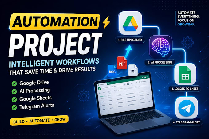 make business workflow automation , API integration n8n, make