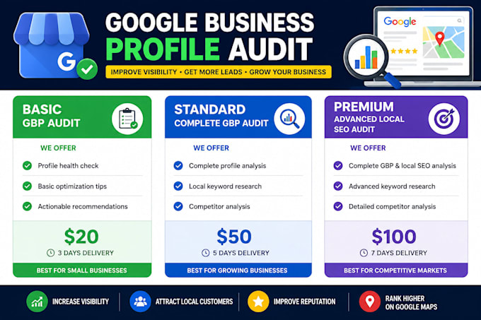 audit your google business profile with local SEO action plan