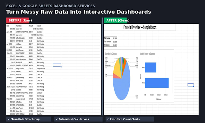 clean your financial data into a dashboard