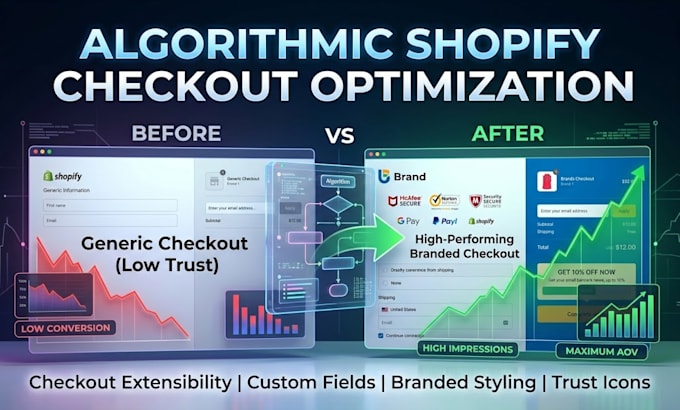 shopify checkout customization, checkout extensibility upsells