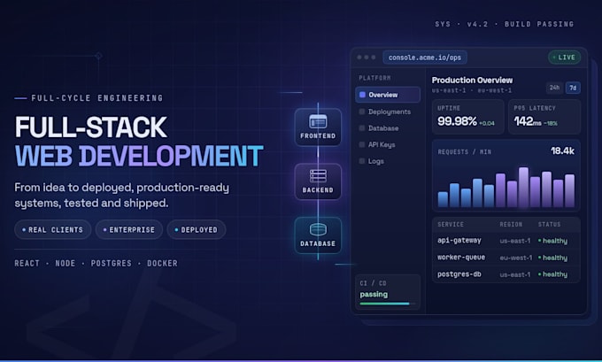build a custom admin dashboard, erp, or business web app