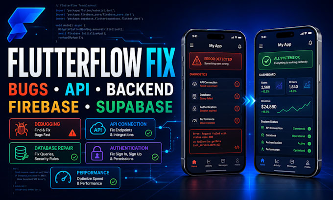 convert figma design to a responsive flutterflow mobile app