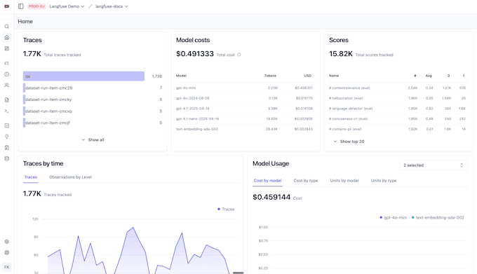 set up ai observability langfuse langsmith llm monitoring