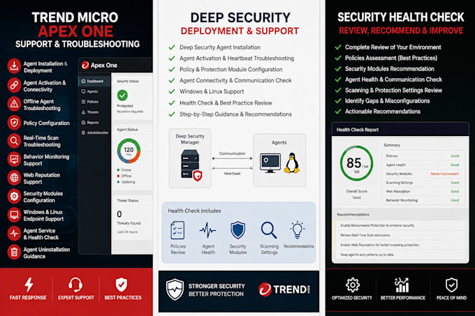 provide trend micro apex one and deep security support