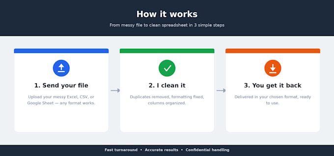 clean and organize your messy data