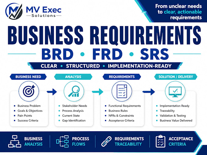 create brd frd srs and business requirements