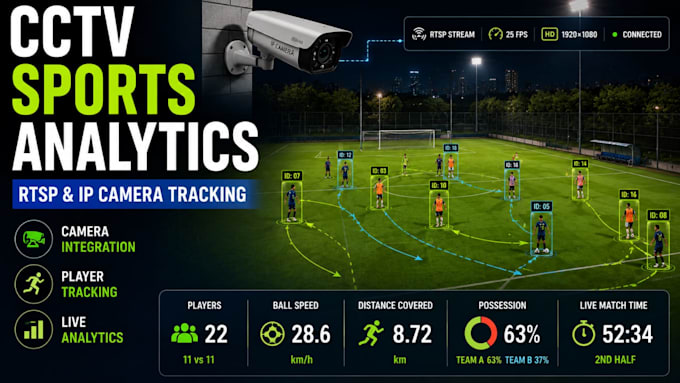 develop cctv sports analytics with rtsp and IP camera tracking