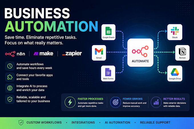 automate your business workflow with n8n, make or zapier