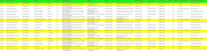 build targeted b2b prospect lists and business leads