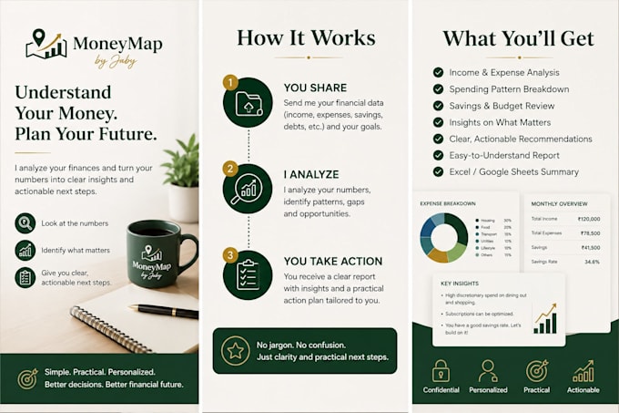 analyze your personal finances and create a saving plan