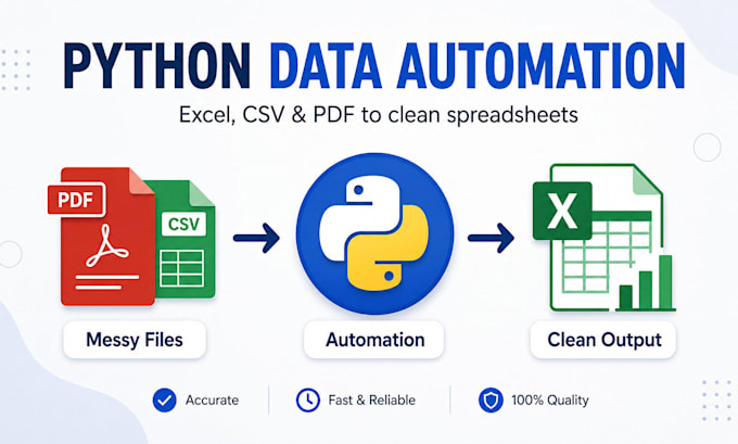 automate your excel CSV and PDF data entry with python