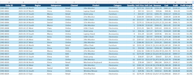 create an interactive excel dashboard and data visualization