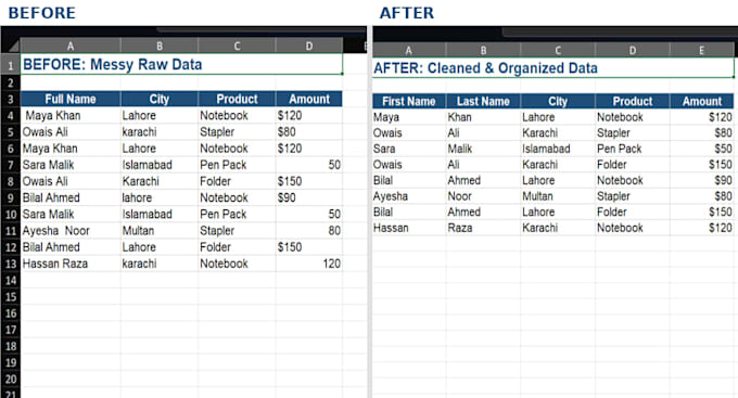clean and organize your excel spreadsheet data