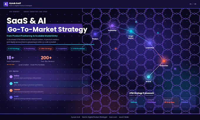 create your saas pricing and monetisation strategy