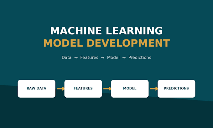 do machine learning and deep learning projects in python