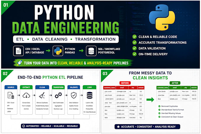 build python etl, data cleaning and data transformation pipelines