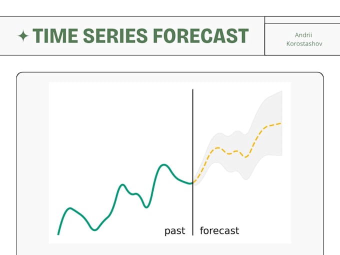 analyze and forecast your time series data in python