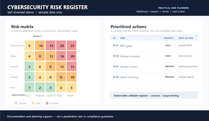 create a cybersecurity risk register and action plan