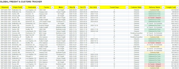 create professional excel reports and logistics dashboards