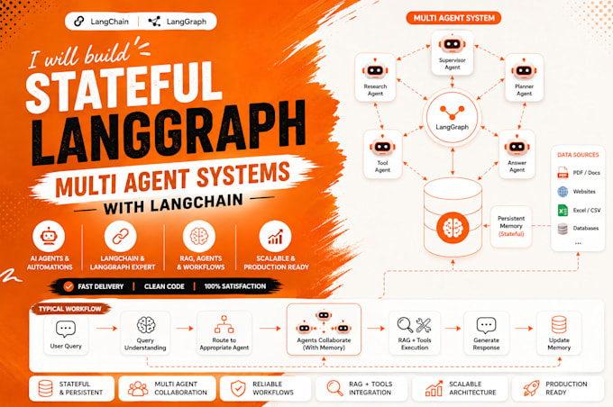 build stateful langgraph multi agent systems with langchain