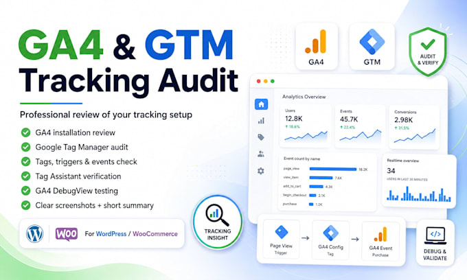audit your ga4 and GTM tracking setup
