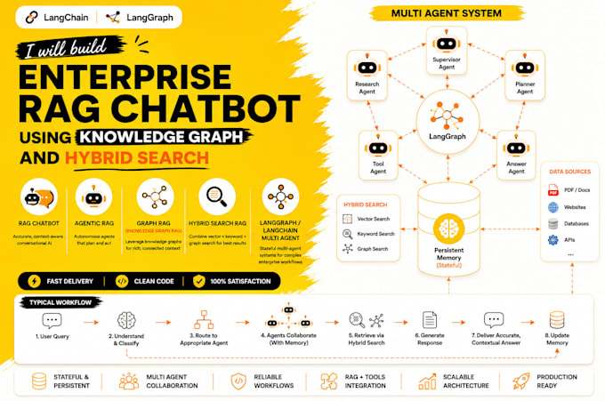 build enterprise rag chatbot using knowledge graph and hybrid search