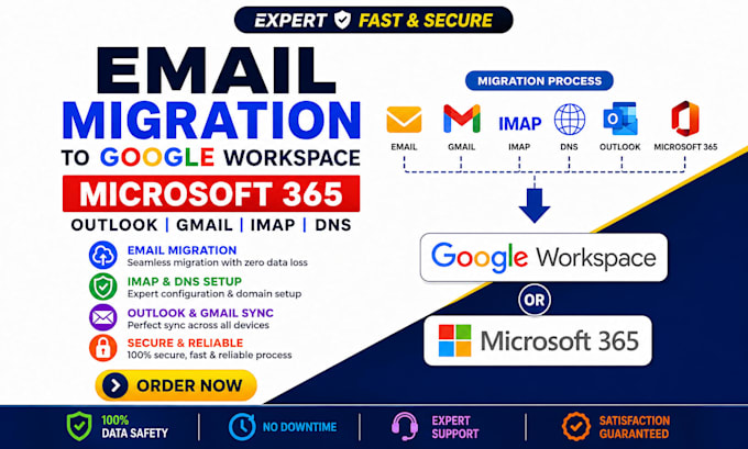 email migration to google workspace microsoft 365 outlook gmail imap dns expert