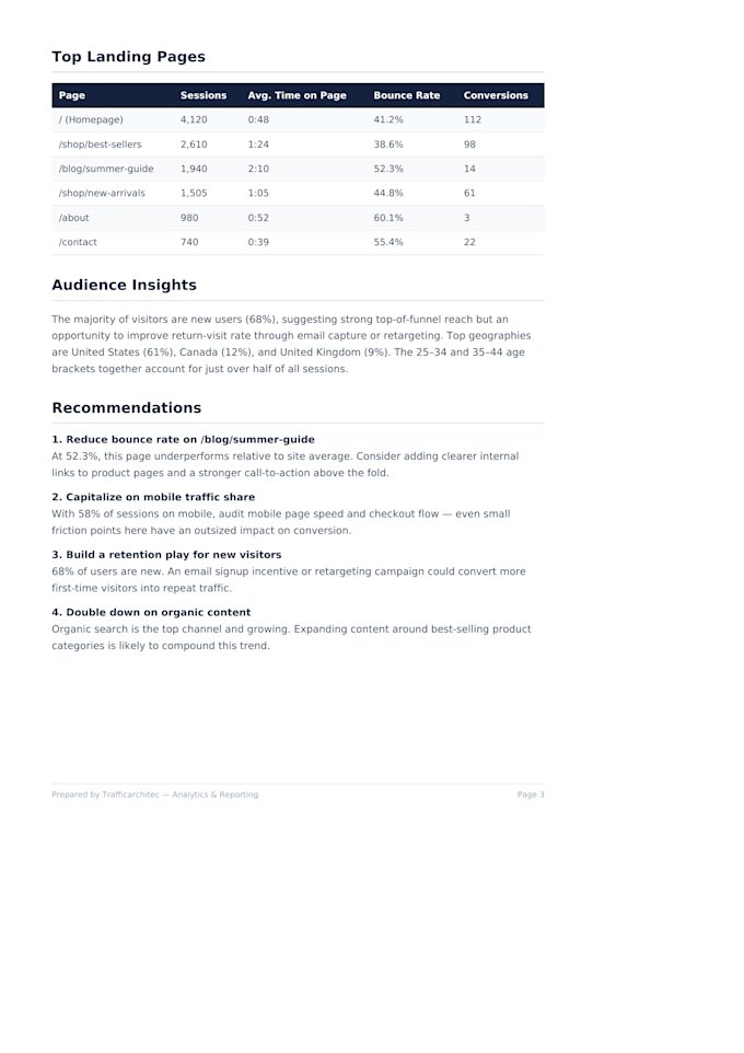 create a professional website analytics report and analysis
