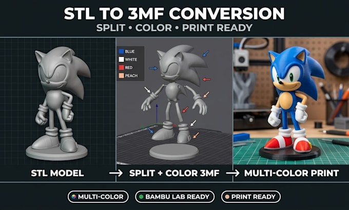 convert stl to 3mf split 3d model for multicolor 3mf bambu lab ams 3d printing
